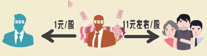 �׸�������������ԭʼ�ɿɱ��� Ͷ����׹������