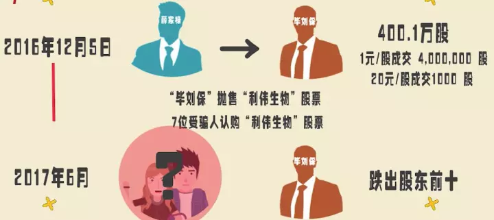 �׸�������������ԭʼ�ɿɱ��� Ͷ����׹������