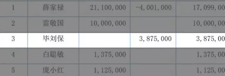 �׸�������������ԭʼ�ɿɱ��� Ͷ����׹������