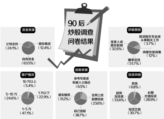 90�󳴹ɵ���:7��Ͷ��5������ ������������Ϸ