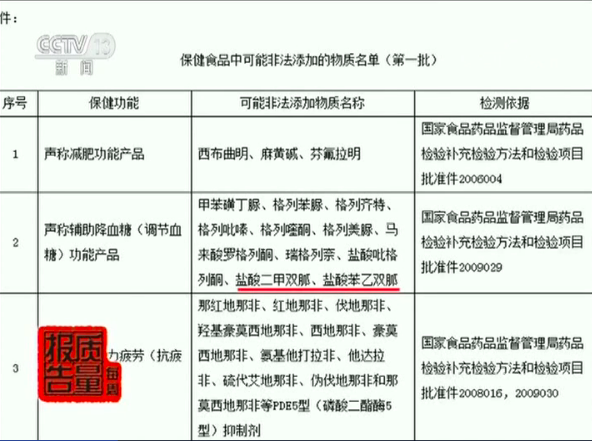 �ұ���ʳƷ��Ļ:����������ҩ �ɱ�����5Ԫ��125Ԫ